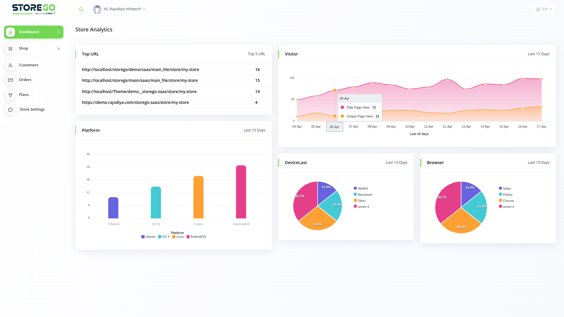 Datta Able Admin Template